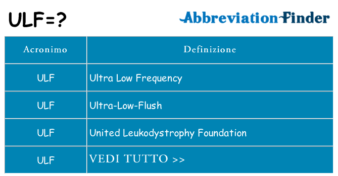 Che cosa significa l'acronimo ulf