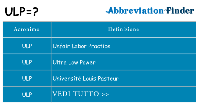 Che cosa significa l'acronimo ulp