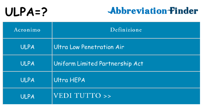 Che cosa significa l'acronimo ulpa