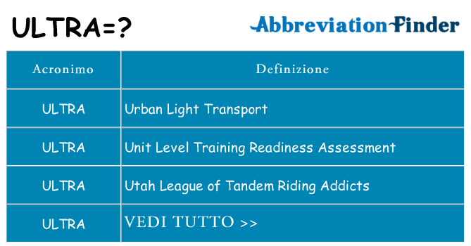 Che cosa significa l'acronimo ultra