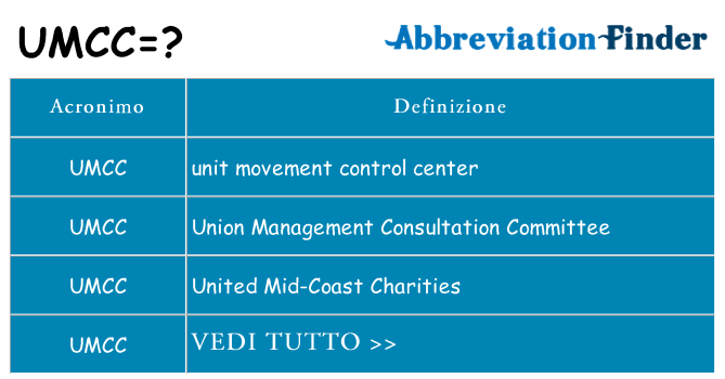 Che cosa significa l'acronimo umcc