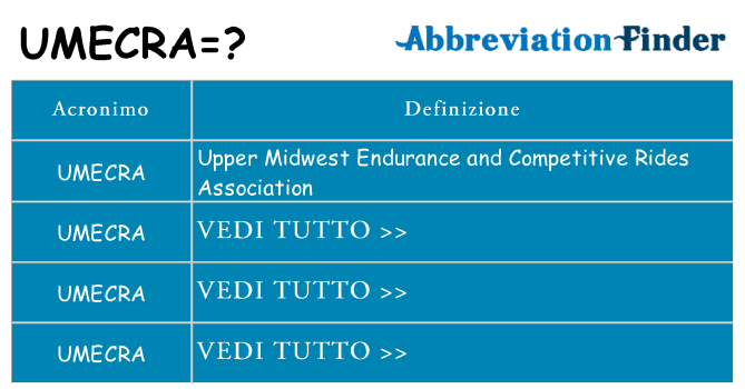 Che cosa significa l'acronimo umecra