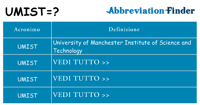 Che cosa significa l'acronimo umist