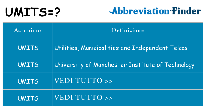Che cosa significa l'acronimo umits