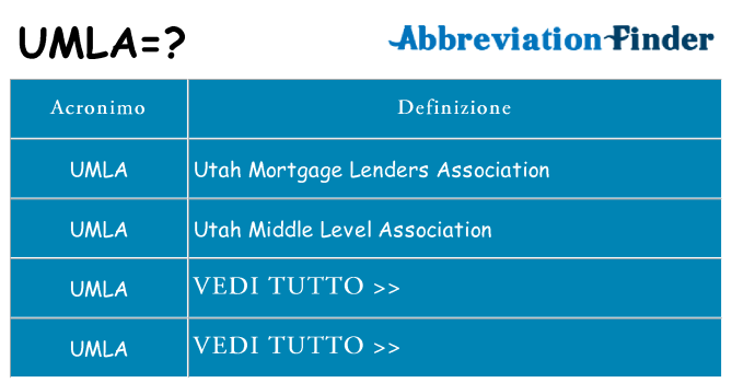 Che cosa significa l'acronimo umla