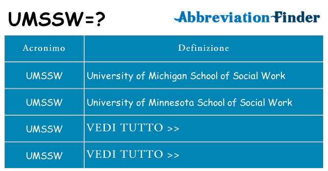 Che cosa significa l'acronimo umssw