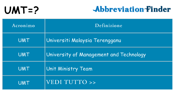 Che cosa significa l'acronimo umt