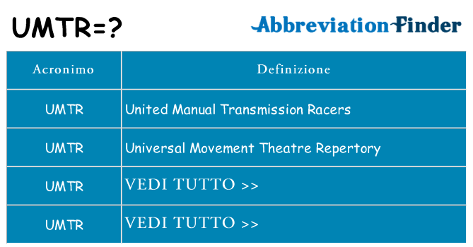 Che cosa significa l'acronimo umtr