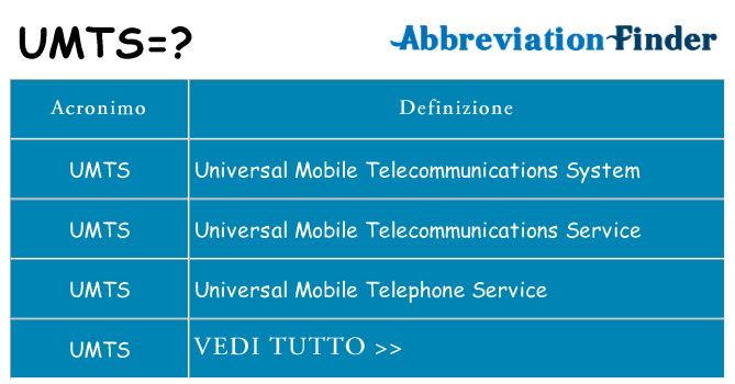 Che cosa significa l'acronimo umts