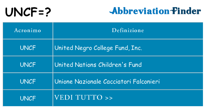 Che cosa significa l'acronimo uncf