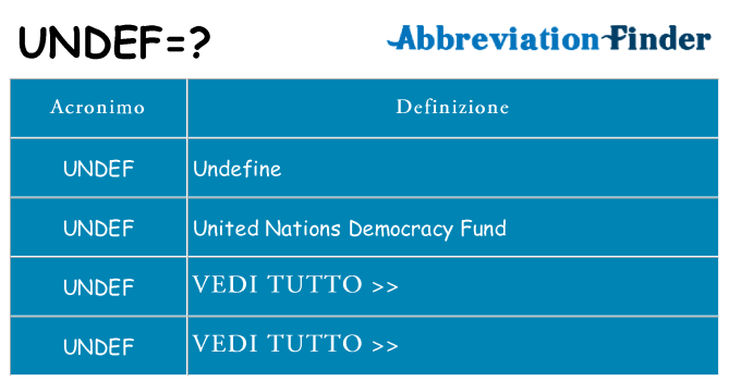 Che cosa significa l'acronimo undef