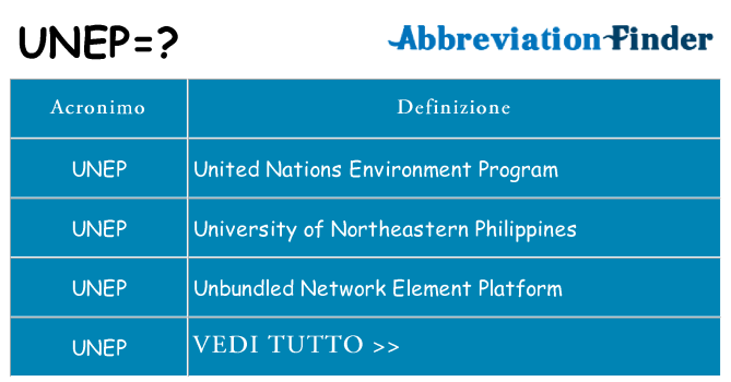 Che cosa significa l'acronimo unep