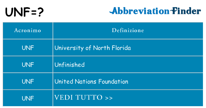 Che cosa significa l'acronimo unf