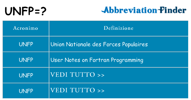 Che cosa significa l'acronimo unfp