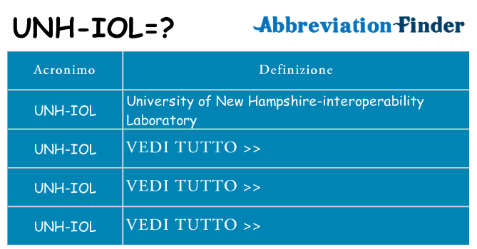 Che cosa significa l'acronimo unh-iol