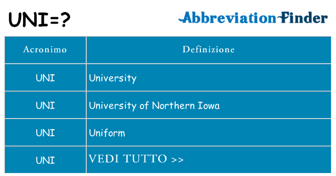 Che cosa significa l'acronimo uni