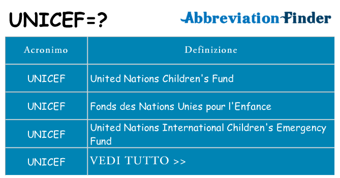 Che cosa significa l'acronimo unicef