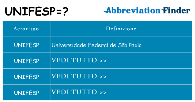 Che cosa significa l'acronimo unifesp