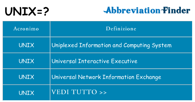 Che cosa significa l'acronimo unix