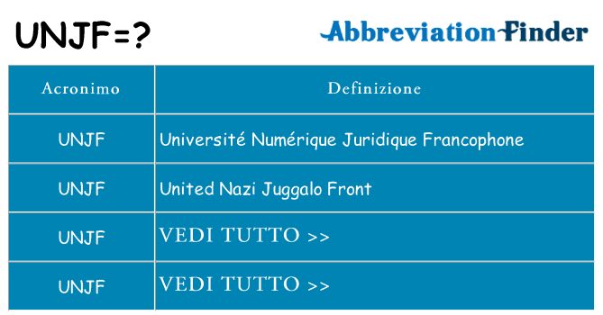 Che cosa significa l'acronimo unjf