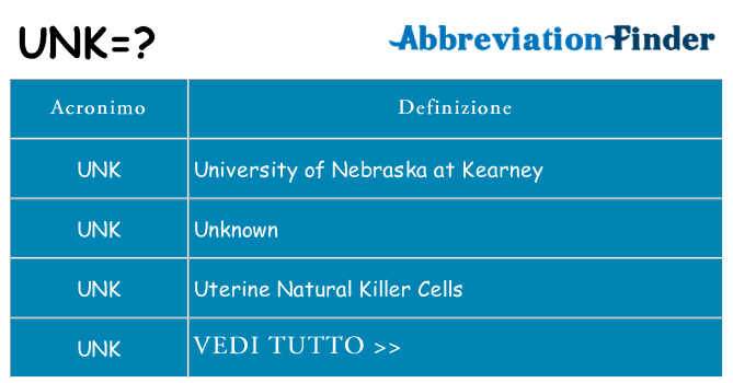 Che cosa significa l'acronimo unk
