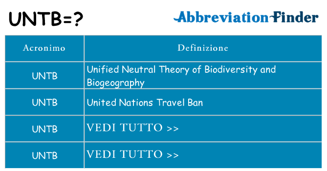 Che cosa significa l'acronimo untb