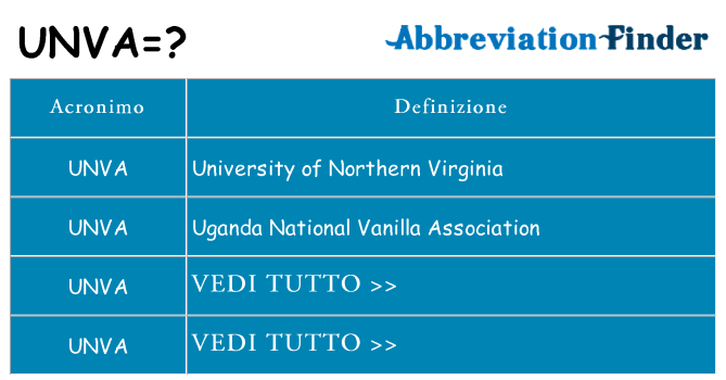 Che cosa significa l'acronimo unva