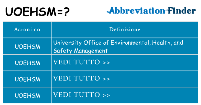 Che cosa significa l'acronimo uoehsm