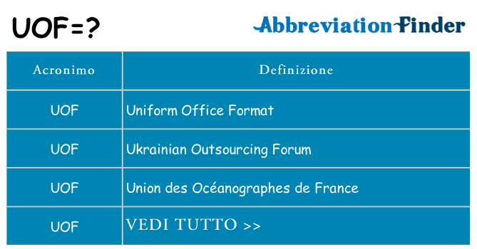 Che cosa significa l'acronimo uof