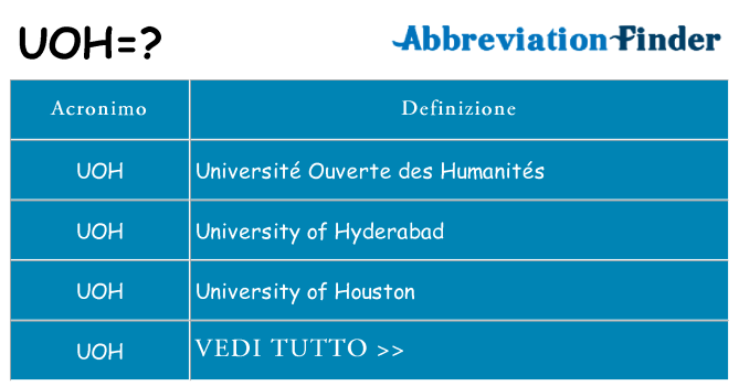Che cosa significa l'acronimo uoh