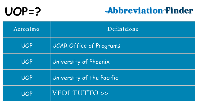 Che cosa significa l'acronimo uop