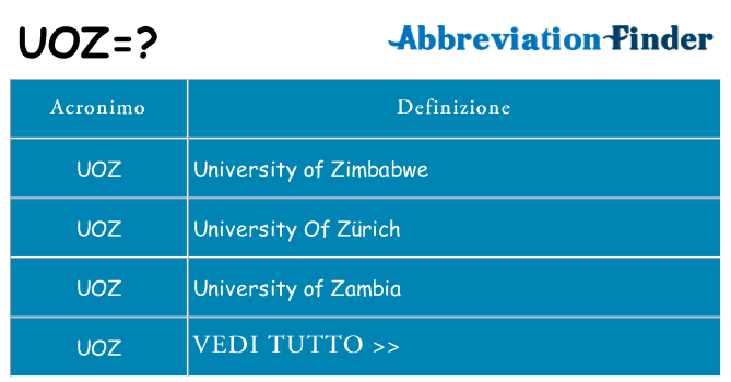 Che cosa significa l'acronimo uoz