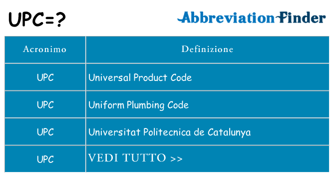 Che cosa significa l'acronimo upc