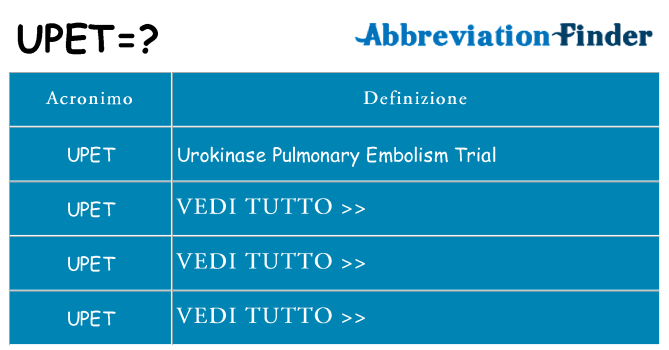 Che cosa significa l'acronimo upet