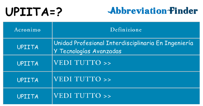 Che cosa significa l'acronimo upiita