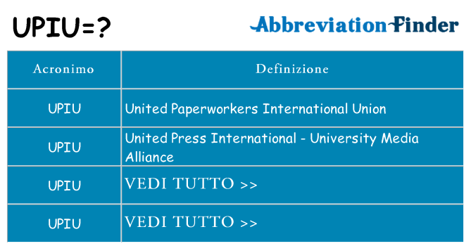 Che cosa significa l'acronimo upiu