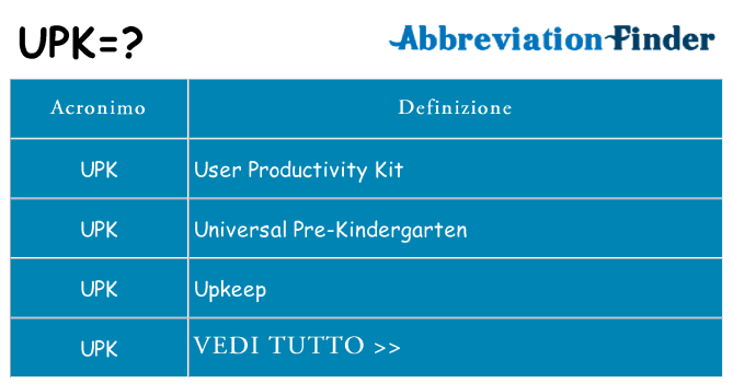 Che cosa significa l'acronimo upk