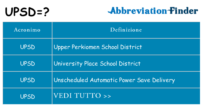 Che cosa significa l'acronimo upsd