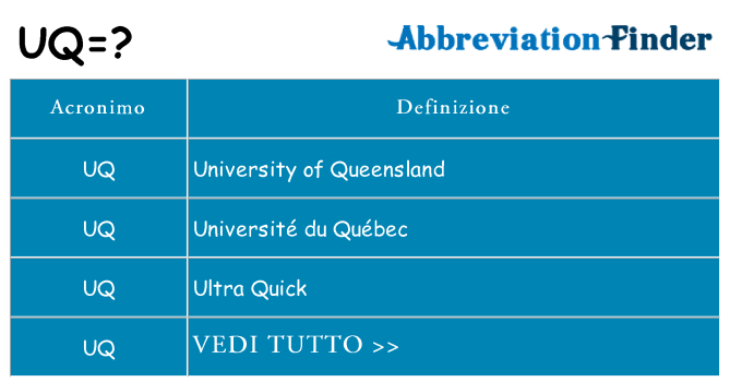Che cosa significa l'acronimo uq