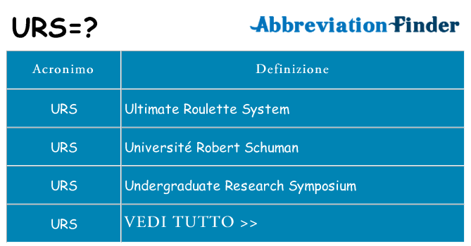 Che cosa significa l'acronimo urs