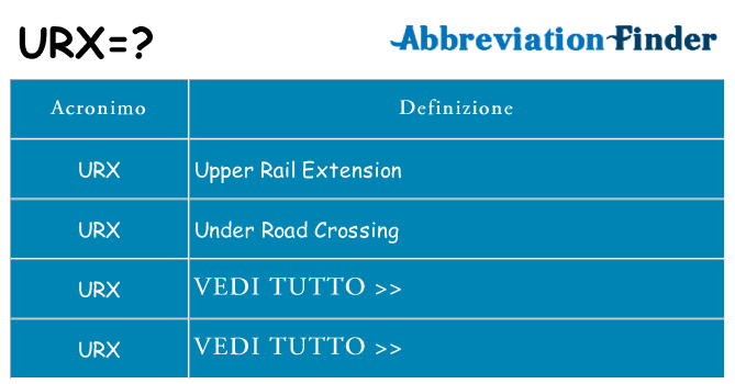 Che cosa significa l'acronimo urx