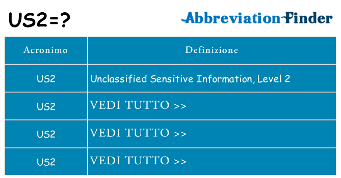 Che cosa significa l'acronimo us2