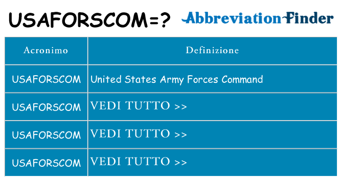 Che cosa significa l'acronimo usaforscom
