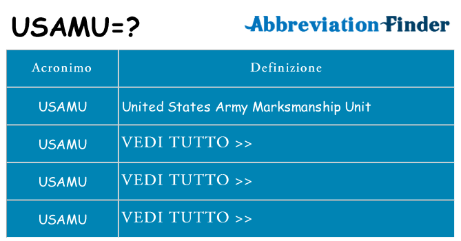 Che cosa significa l'acronimo usamu
