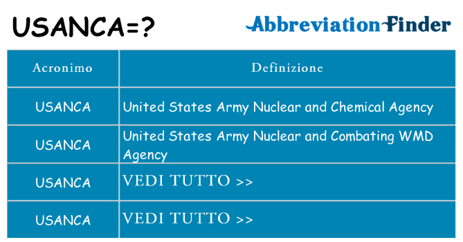Che cosa significa l'acronimo usanca