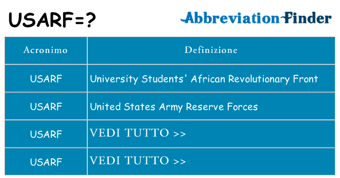 Che cosa significa l'acronimo usarf
