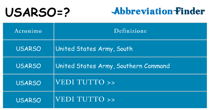 Che cosa significa l'acronimo usarso