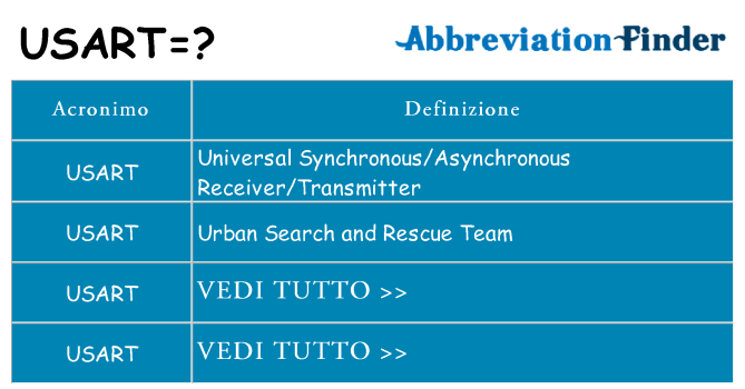Che cosa significa l'acronimo usart