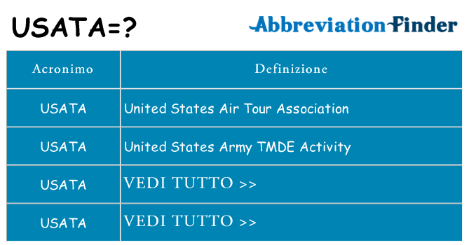 Che cosa significa l'acronimo usata