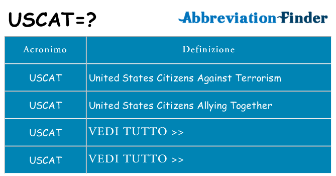 Che cosa significa l'acronimo uscat